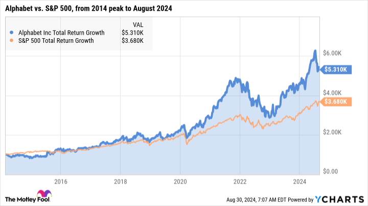 The Latest Tech Promote-Off Made This Synthetic Intelligence (AI) Inventory an Even Higher Purchase