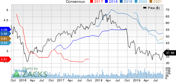 WestRock Company Price and Consensus