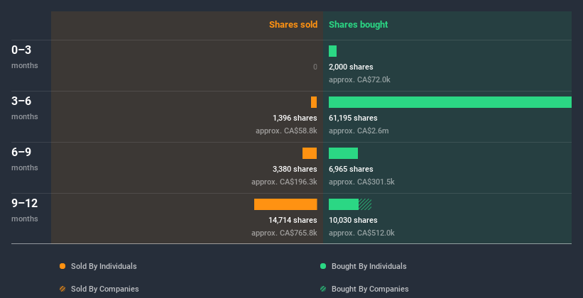 insider-trading-volume