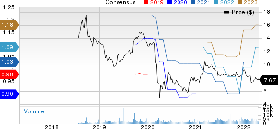 The Necessity Retail REIT, Inc. Price and Consensus