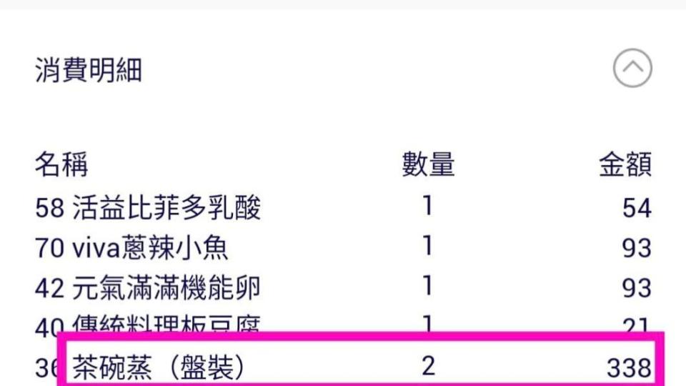 原PO曬出消費明細，茶碗蒸被刷成2盤338元。（圖／翻攝自全聯消費經驗老實說臉書）