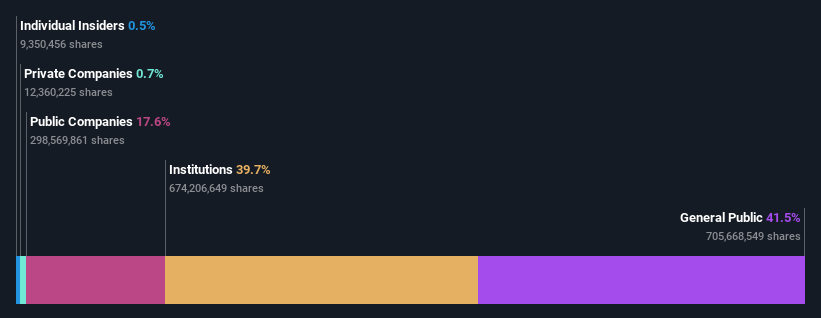 ownership-breakdown