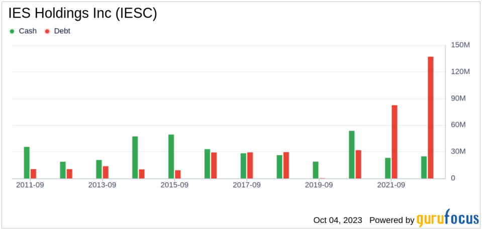 IES Holdings (IESC): A Comprehensive Analysis of Its Market Value