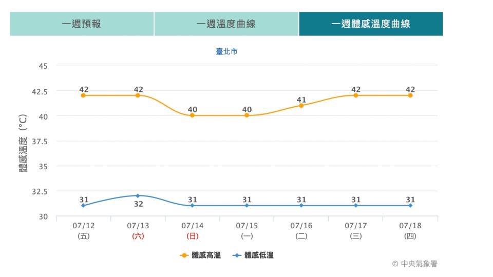 （圖取自中央氣象署網站）