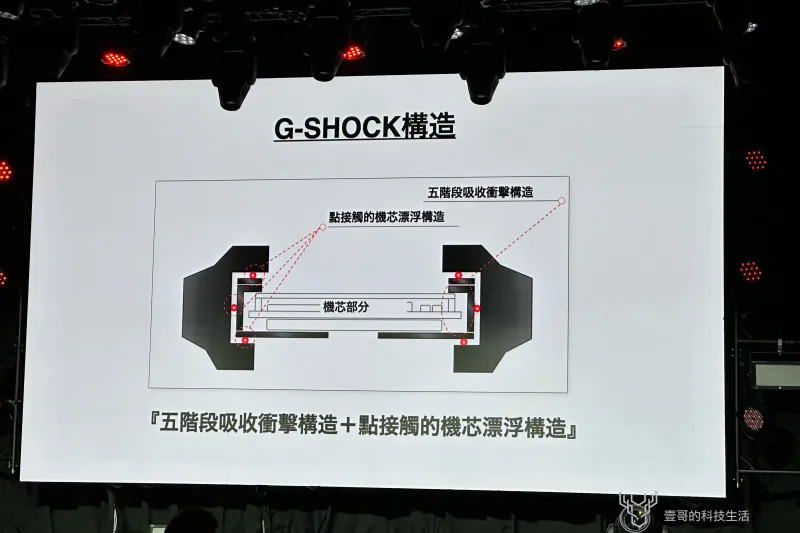 <cite>第一支G-SHOCK手錶怎麼來？最初「為建築工人設計」，發明者認：快放棄時從小孩玩球獲得靈感。(圖／壹哥的科技生活提供)</cite>