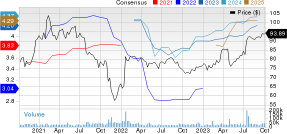 Activision Blizzard, Inc Price and Consensus