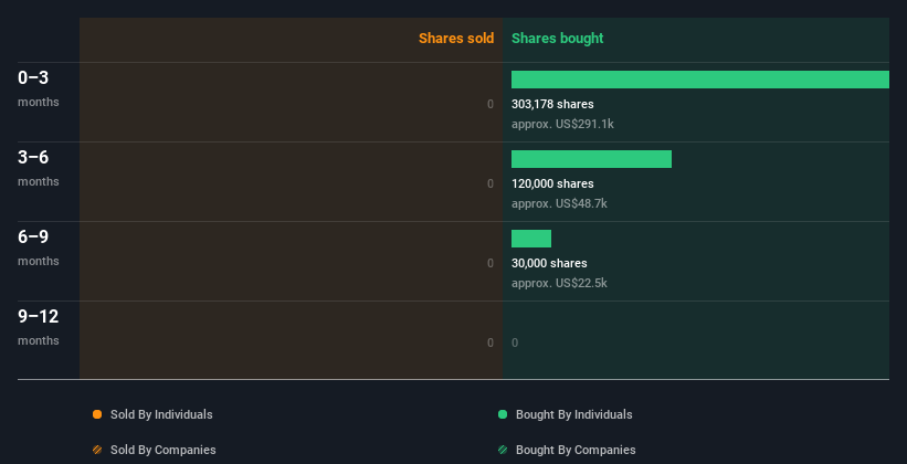 insider-trading-volume