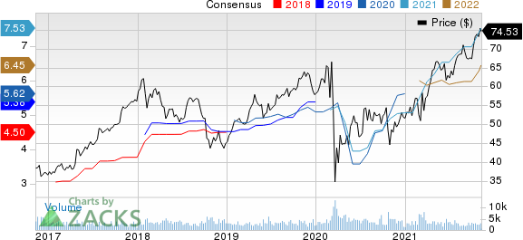 First American Financial Corporation Price and Consensus