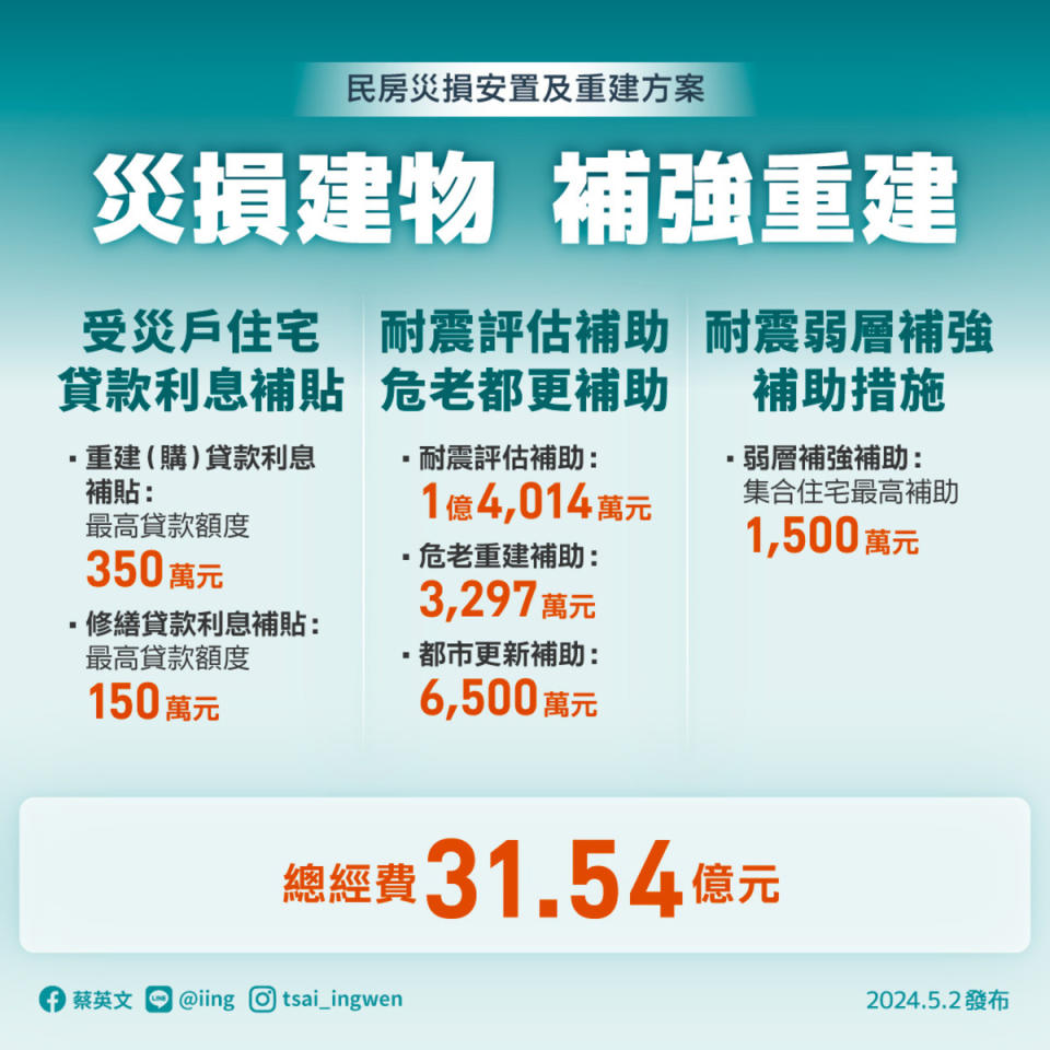  行政院「0403震災復原重建方案」有許多協助花蓮民眾震災重建、振興措施，蔡英文請大家協助將圖卡轉傳給花蓮的親朋好友。 圖：翻攝自蔡英文臉書 