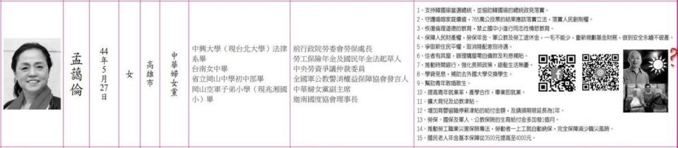 台北市第6選舉區8號孟藹倫則是把「支持韓國瑜當選總統」當成政見。（翻攝自司柏濬臉書）