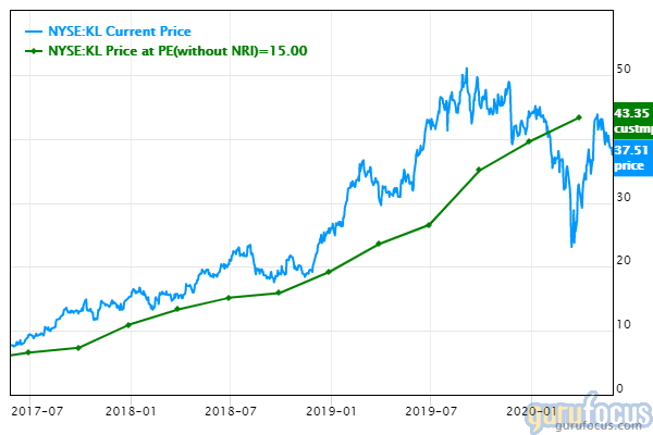 LVMH -2016-2021 Debt to Asset Ratio. During this six-year period, there