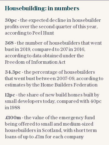 Housebuilding: in numbers