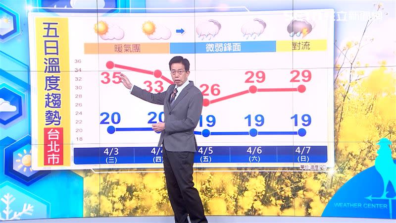 預測週日會有強對流影響台灣。