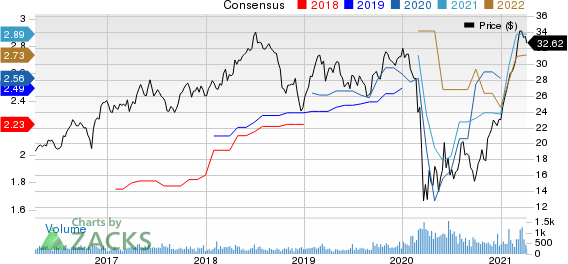 Premier Financial Corp. Price and Consensus