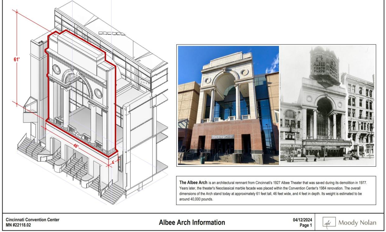 Diagram of the Albee arch on the south side of the Duke Energy Convention Center.