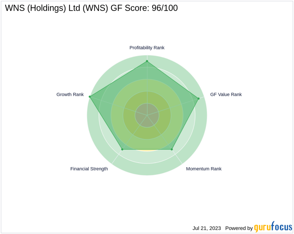 GF Score Analysis: WNS (Holdings) Ltd