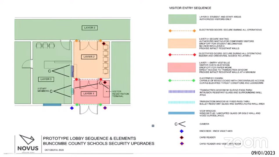 A 'visitor entry sequence' presented during the Sept. 11 School Capital Fund Commission meeting.