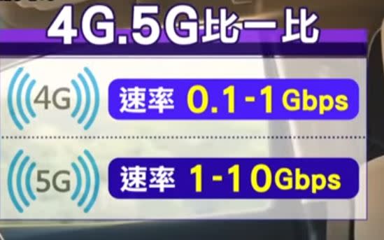 5G擁有高頻寬，速度能比4G快10到100倍。（圖／東森新聞資料畫面）