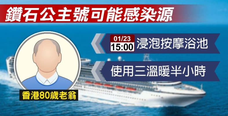 鑽石公主號的感染源頭指向一名香港80歲老翁。（圖／東森新聞）