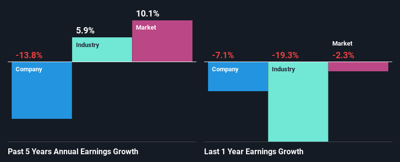 past-earnings-growth