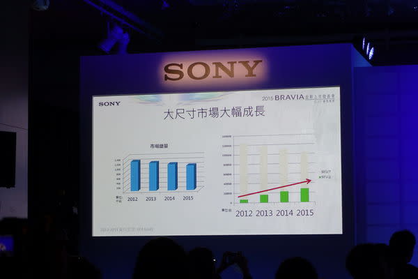 0.49cm機身 飄浮無框設計 SONY BRAVIA 2015 登台亮相