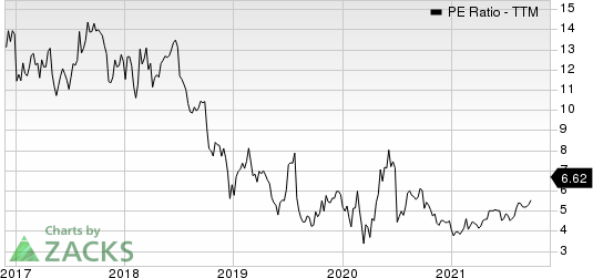 Atlas Air Worldwide Holdings PE Ratio (TTM)