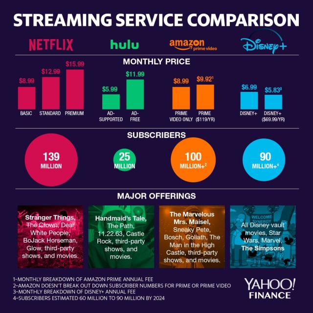 Comparing Original vs. Licensed TV Shows on Netflix, , Disney+ & More