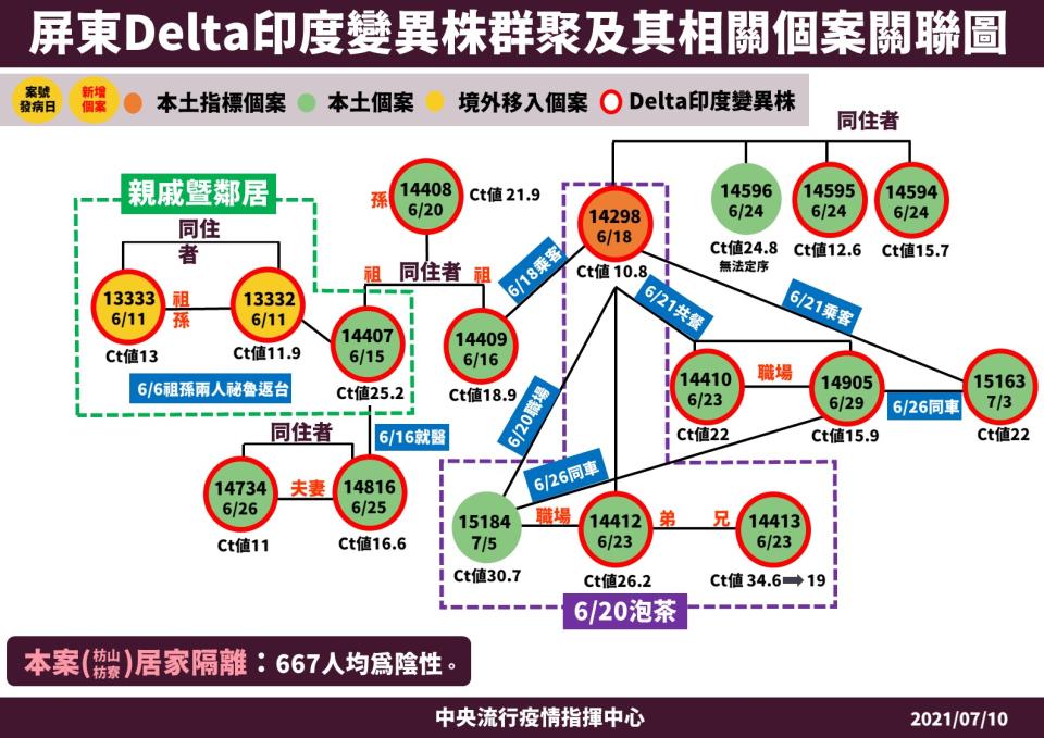 （指揮中心提供）