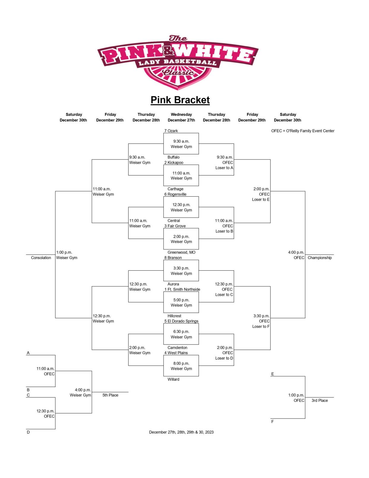 The brackets for the 2023 Pink and White tournaments have been released.