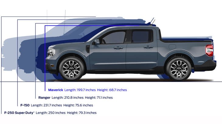 <span class="article__caption">A size comparison of Ford's current range of pickup trucks. The Maverick weighs just 3,636 pounds. </span> (Photo: Ford)