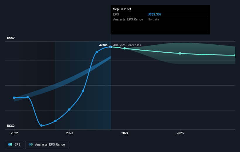 earnings-per-share-growth