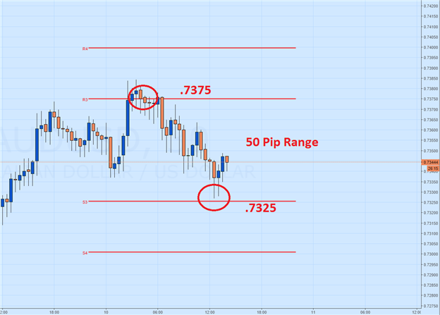 AUD/USD Opens Trading to New Highs