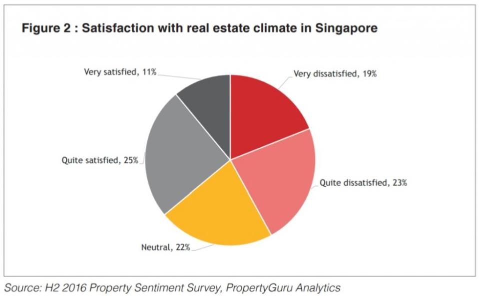 Guru View chart Fig 2