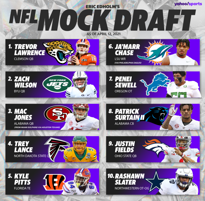 NFL Mock Draft 2018: ESPN, CBS Sports, Yahoo! Sports roundup for