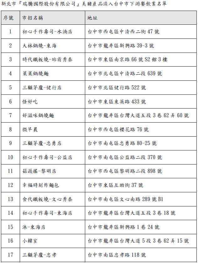 北部兩間業者爆出涉嫌將進口美豬洗產地，並已銷售至台中市下游業者，台中市衛生局稽查81家餐飲業者，並於6日公布業者名單。（圖／中市府提供）