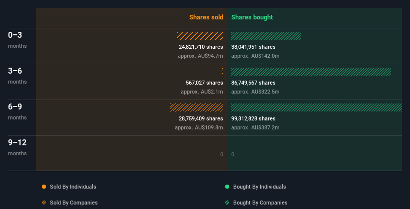 insider-trading-volume