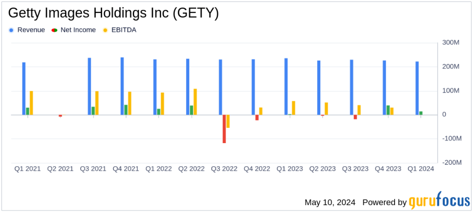 Getty Images Holdings Inc (GETY) Q1 2024 Earnings: Navigating Challenges with a Focus on Growth