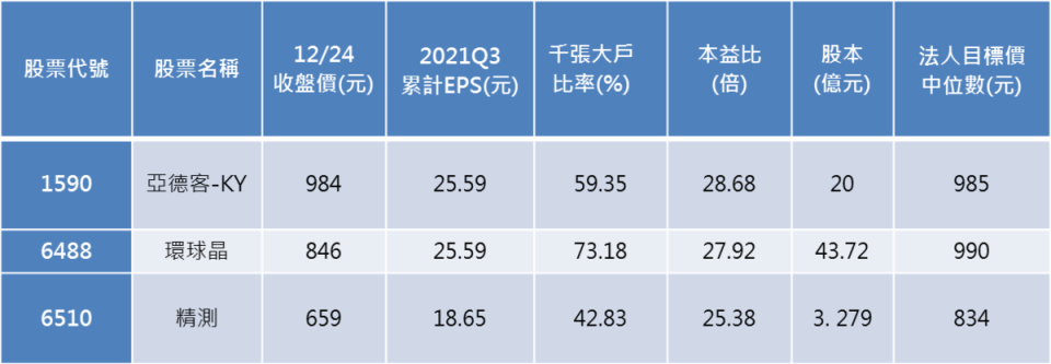 資料來源：Goodinfo!台灣股市資訊網、籌碼K線