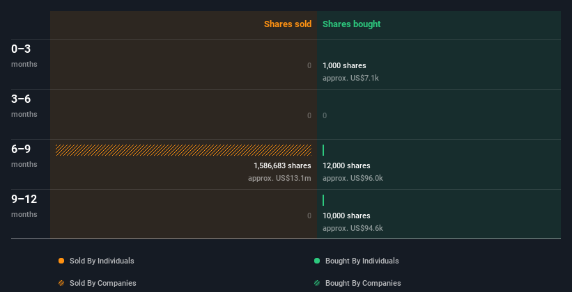 insider-trading-volume