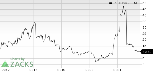 GIII Apparel Group, LTD. PE Ratio (TTM)