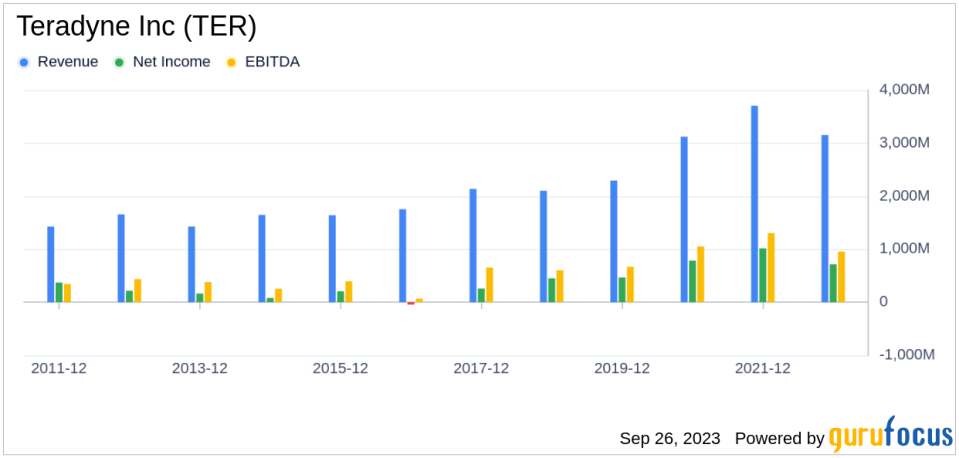 Unveiling the Investment Potential of Teradyne Inc (TER): A Comprehensive Analysis of Financial Metrics and Competitive Strengths