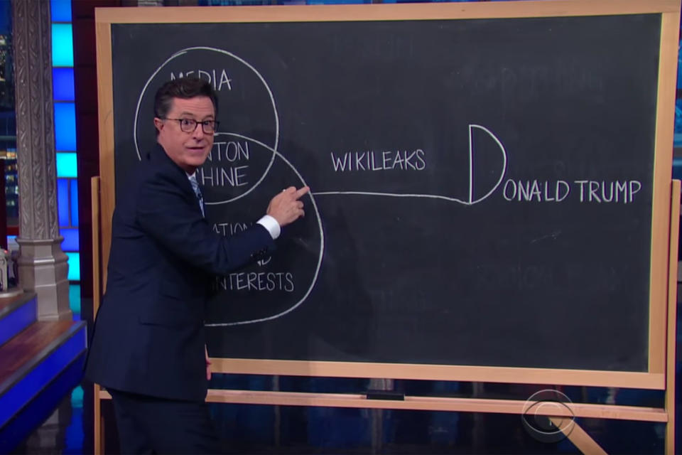 The Conspiracy Diagram