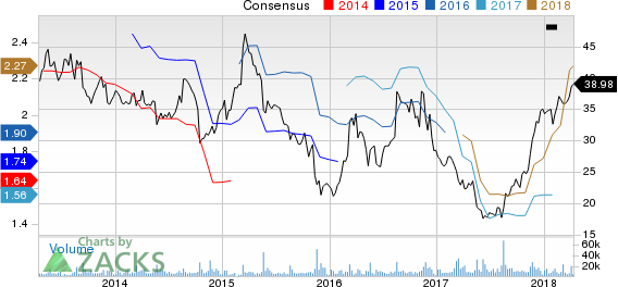 Top Ranked Growth Stocks to Buy for April 13th