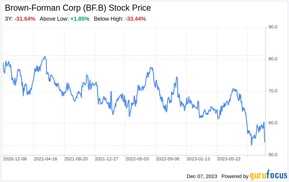 Decoding Brown-Forman Corp (BF.B): A Strategic SWOT Insight