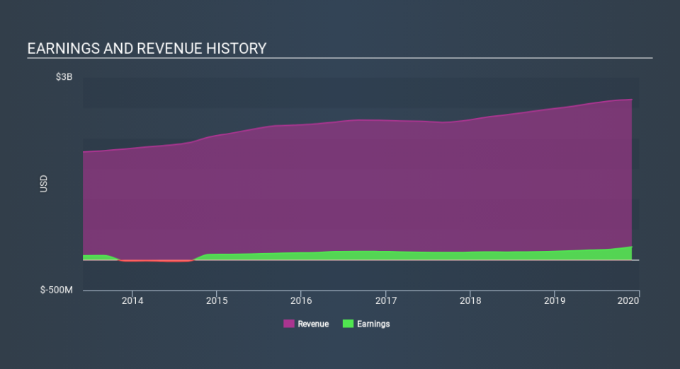 NasdaqGS:MLHR Income Statement, March 19th 2020