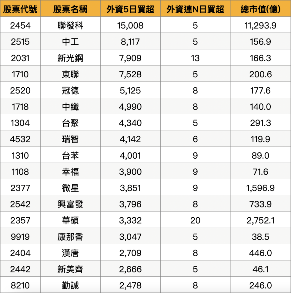 資料來源：籌碼K線