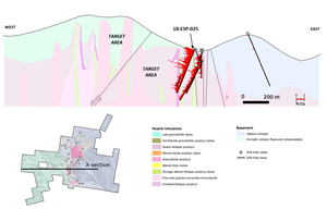 Interpreted east-west cross section through the Esperanza property highlighting priority target areas expected to be drill tested by Libero.  The inset map shows the location of the cross section and drill hole 18-ESP-025 is highlighted (see Plate 1)