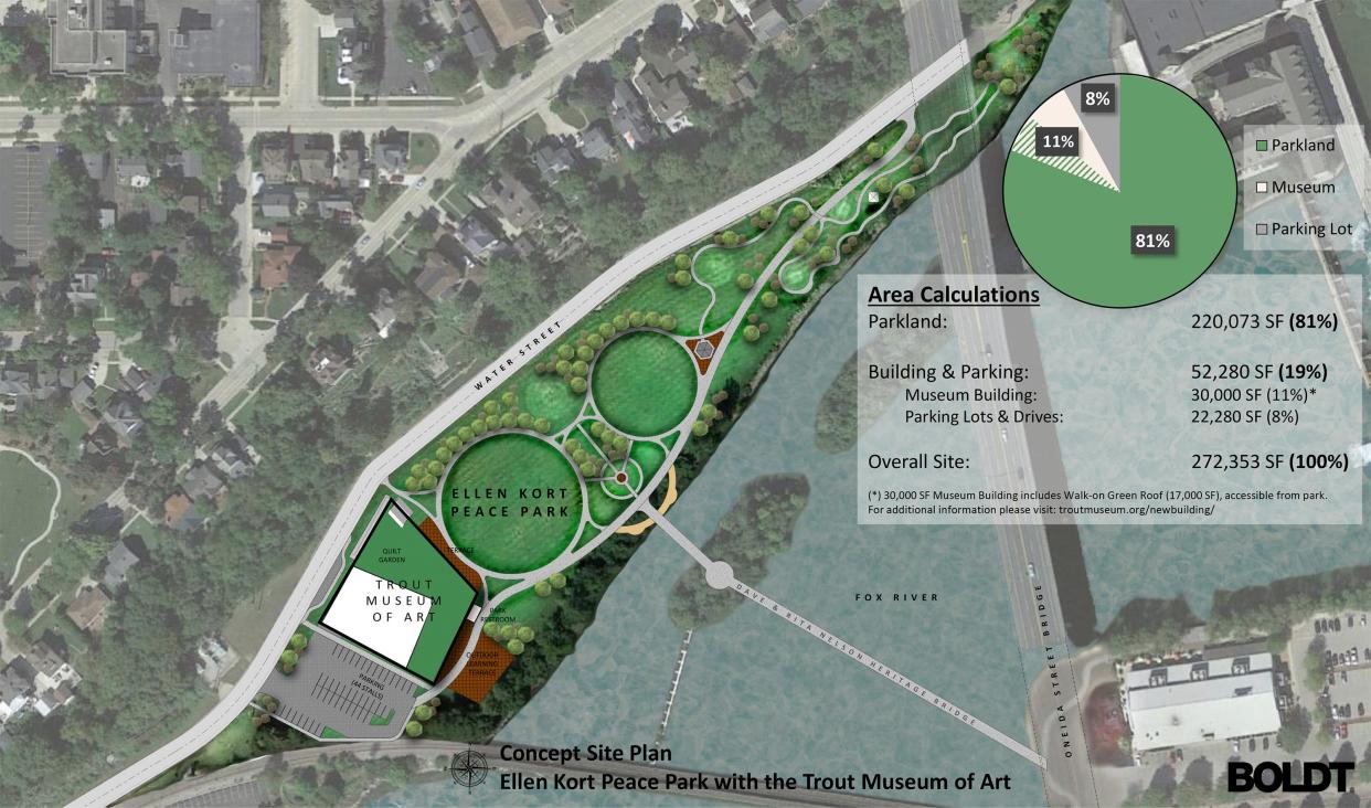 A conceptual site plans shows the Trout Museum of Art occupying the southwest end of Ellen Kort Peace Park in Appleton.