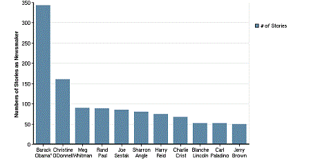 PEJ chart