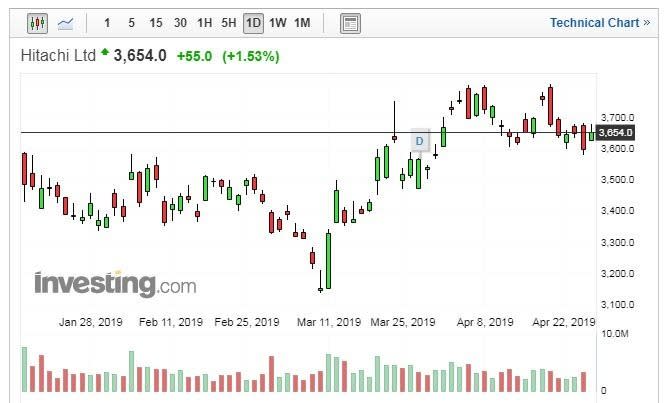 (圖:Investing.com)